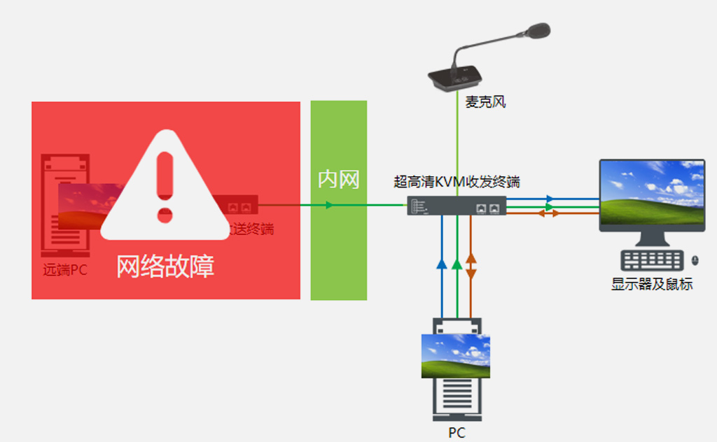 簡(jiǎn)單實(shí)用的應(yīng)急機(jī)制