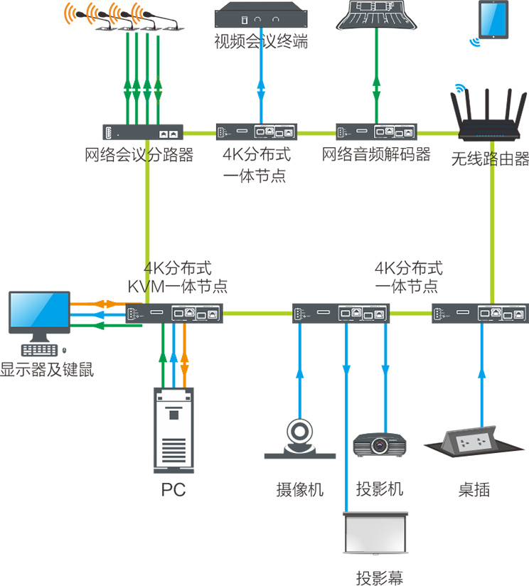 音視頻融合內(nèi)通